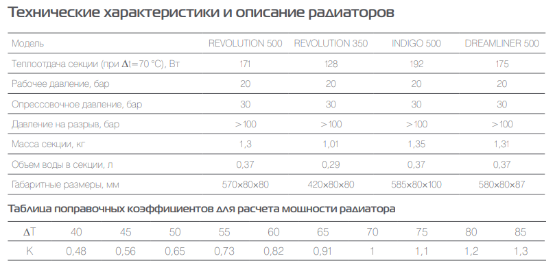 Роял термо 500 характеристики. Теплоотдача алюминиевых радиаторов 1 секции Роял термо. Алюминиевые радиаторы характеристики. Радиаторы Роял термо характеристики.